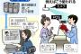 【驚愕】万引き対策で導入された顔認証システムがヤバイｗｗｗｗｗｗｗｗ
