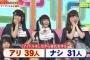 元AKBメンも出演していたアイドルNEWYEARサミット2016アイドルをしながら彼氏を作るアンケートでアリが過半数を占め現実を見せ付けられる