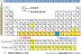 「原子番号113番」の命名権を理研が獲得…日本初の新元素発見認定！