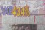 【悲報】キテるはずの乃木坂46紅白関東歌手別視聴率爆下げ下り坂で終了