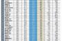 画像　大学別平均年収ランキングが驚きの数字wwwwwww