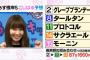 【速報】AKB48小嶋陽菜さん、今週も三連単当てる【こじはる】