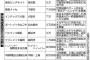 愛知県中部国際空港島に６万平方メートルの大規模展示場を建設する模様