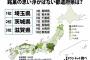 パッと銘菓が浮かばない都道府県ランキング
