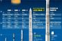 北の「光明星」ロケットをはるかにしのぐ韓国製ロケット…2020年にはお目見えするだろう！