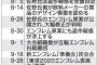 【五輪エンブレム】デザイン“パクリ”騒動の佐野研二郎氏、多摩美大での講義１年間“一身上の都合で休学”