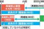 【閣議決定】女性再婚禁止を100日に短縮。