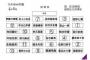 乃木坂46学園4年6組の座席表、どこに座りたい？
