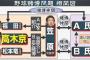 笠原将生を凡人設定してたJ民の目利きwwwwwwwwww