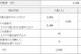 最有力科学誌「福島で発生した甲状腺がんと原発事故との間には因果関係は無い可能性が強い」