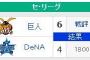 昨日のセリーグの試合内容ｗｗｗｗｗｗｗｗ