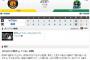 【試合結果】ヤクルト4－8阪神　8回に集中打を浴び終戦、3連勝でストップ