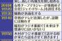 【芸能】ジャニー喜多川社長初激白！SMAP解散は「絶対ない」