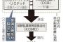 北朝鮮にミサイル撃たせてたのがイギリスだったとパナマ文書で明らかに確かISISもこいつらだろ？