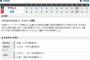 【試合結果】ヤクルト6対7広島 延長10回サヨナラ負け