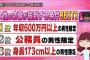 女性が望む結婚を求める男の条件ｗｗｗｗ　お前ら当てはまってるか？ｗｗｗｗ