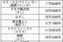 【緊急】麻生太郎が政治資金で高級クラブなどで3年間で6000万円豪遊wwww