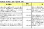 喫煙者、とんでもないことを要求する
