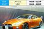 GT-R、NSXに続いてスープラまで！　往年のスポーツカーが「昔の名前で出てきます」