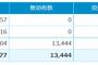 オールスターの無効票13,444票に書かれてそうなこと