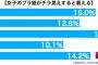 【男なら大好物だよな】女子の「ブラ紐チラリ」に拒否反応をおこす男子の特徴