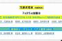 当たった本スレ民正直に名乗り出なさい…