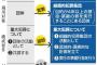 【サヨク絶叫】安倍政権、東京五輪対策で「テロ等準備罪」新設案　過去に廃案の「共謀罪」から適用対象を絞って国会提出へ