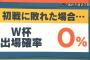 サッカーが野球のように日本で強くならない理由はなにか？