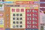 【衝撃】 NHK受信料を払ってる馬鹿が多い都道府県ランキングをご覧ください