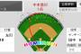 【悲報】田中将大　3回に4飛翔　タイトル危うい・・・