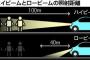 【衝撃】 死亡事故６２５件のうち、９６％の車のライトがロービーム←ハイビーム使える状況かどうか調べないと意味ないよね