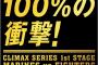 サンデースポーツ「ロッテのCS1stステージ突破率は100%！！！」