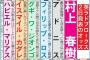 【悲報】ムラカミハルキ(牡67)、G1ノーベル賞1番人気で14着に惨敗