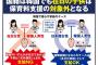 【ザイニチ悲報】韓国で在日は保育料支援の対象外　韓国保健福祉部「『特別永住権』を“放棄”すれば可能です」
