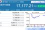 ヒラリーがFBIから逃切って日経平均271円高、円安も進む