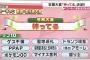 流行語大賞神ってるｗｗｗｗｗ