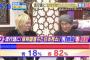 【２０１６ユーキャン新語・流行語大賞】鳥越俊太郎と津田大介、日本死ねの流行語大賞選出に賛成