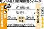 【朝日新聞】外国人技能実習生の待遇差別禁止へ「日本人と“同等以上”に」…実習生の人権を守る具体策の原案、政府がまとめる