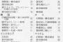 日本は“悪”と決めつけ…　韓国の憎しみは「国家的世論」か「一部の意見」か