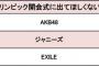 【悲報】東京五輪に出てほしくないランキング1位にAKB48ｗｗｗｗｗｗｗｗｗｗｗｗｗｗ