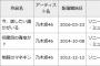 乃木坂46「今、話したい誰かがいる」が有料音楽配信ゴールド認定「制服のマネキン」「何度目の青空か？」に続きグループ3作品目