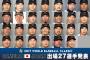 WBCに左の先発がいない件