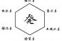 ハンターハンターに『六性図』ってあるけどなんかおかしいよな（※画像あり）