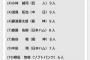 阪神イケメンランキング