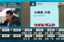 巨人がドラ１で小林獲った年の各球団の1位指名選手ｗｗｗｗｗｗｗｗｗ