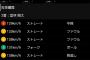 【悲報】阪神歳内の球速ｗｗｗｗｗ