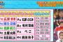 【悲報】広瀬すず、１０代女子にブス扱いされるｗｗｗｗｗｗｗｗｗｗｗ