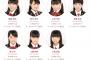 【AKB48】ドラフト2期生の昇格はまだまだ先の模様。しのぶ総支配人「昇格させるのは簡単だけど昇格したあとのことまで考えないと逆にかわいそうになる」