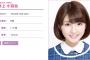 【乃木坂46】井上小百合、アイメイクを変えたのか別人に…