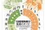 【馬鹿】 東京新聞の考える月１００時間以上残業とはこういうことらしい (画像あり)